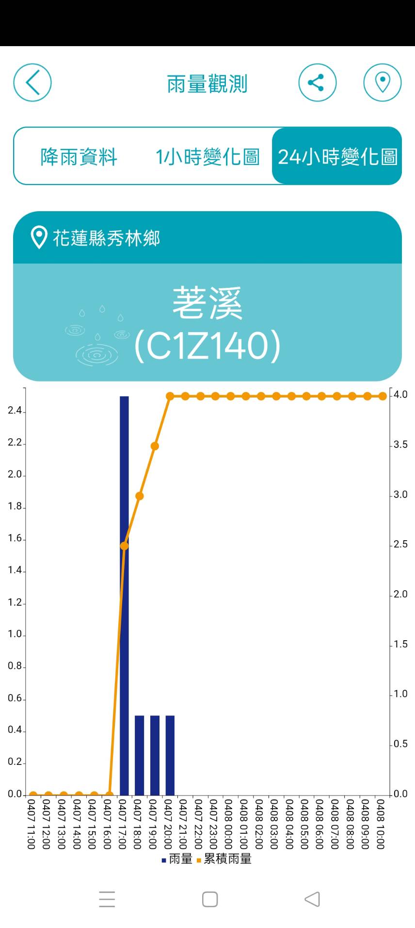 QPESUMS APP使用說明介紹 QPESUMS APP使用說明介紹