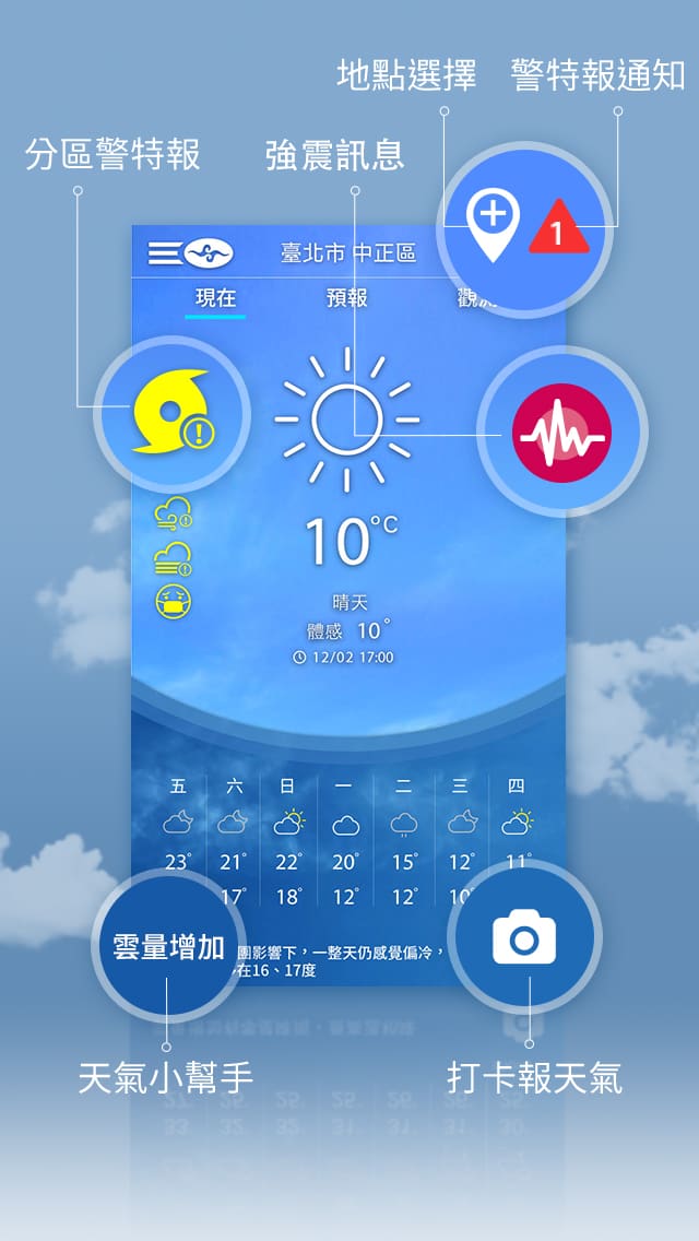 生活氣象APP使用說明介紹1 生活氣象APP使用說明介紹1