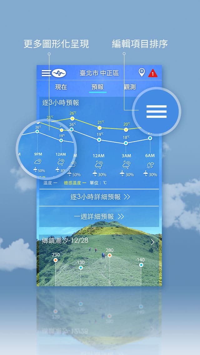 生活氣象APP使用說明介紹2 生活氣象APP使用說明介紹2