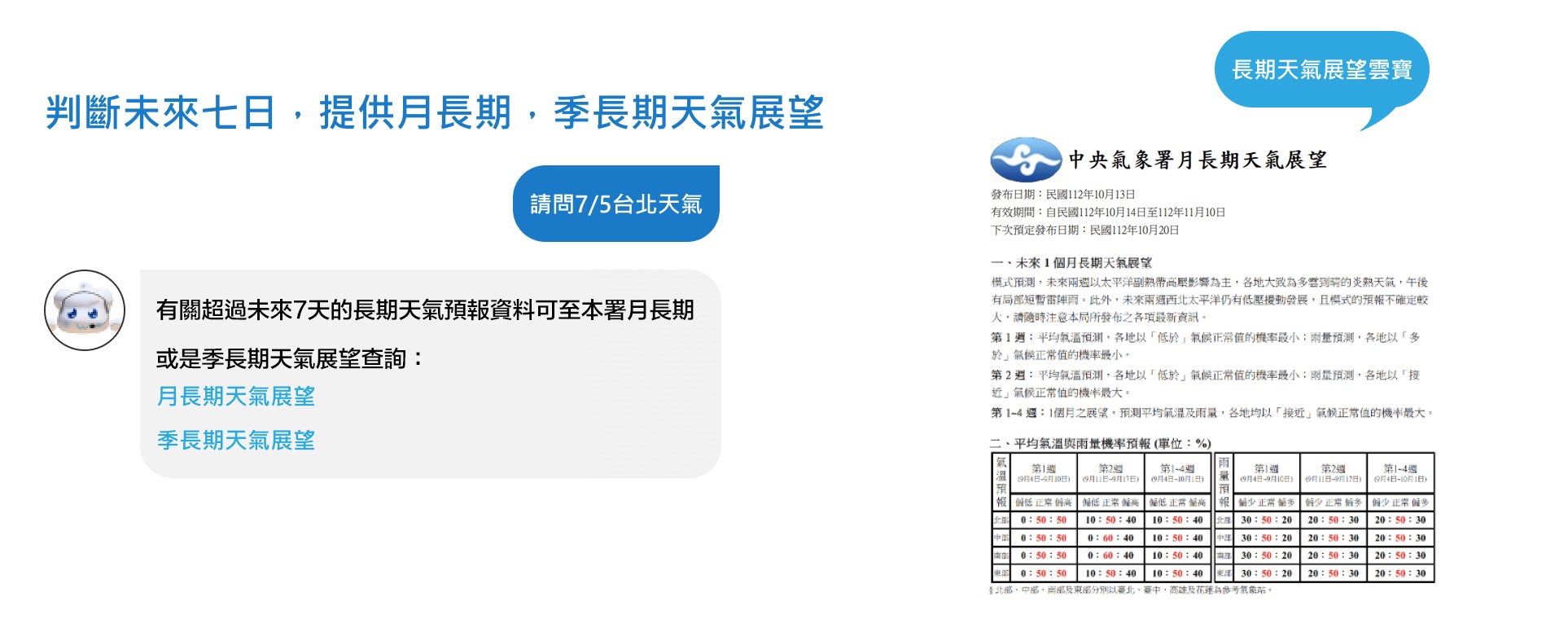 雲寶問天氣說明截圖－判斷未來七日，提供月長期，季長期天氣展望