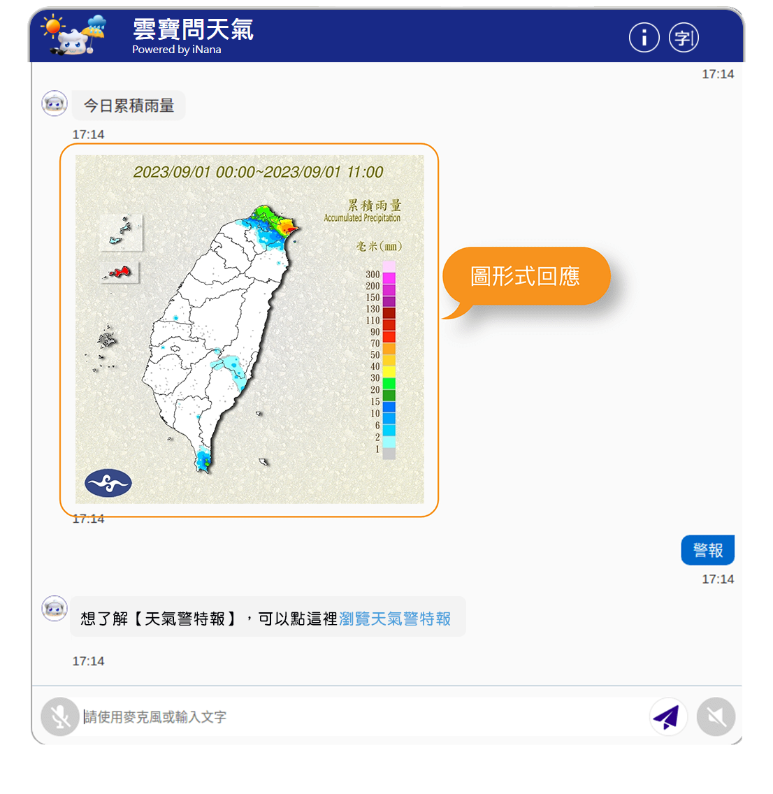 雲寶也提供圖形式回應示意圖