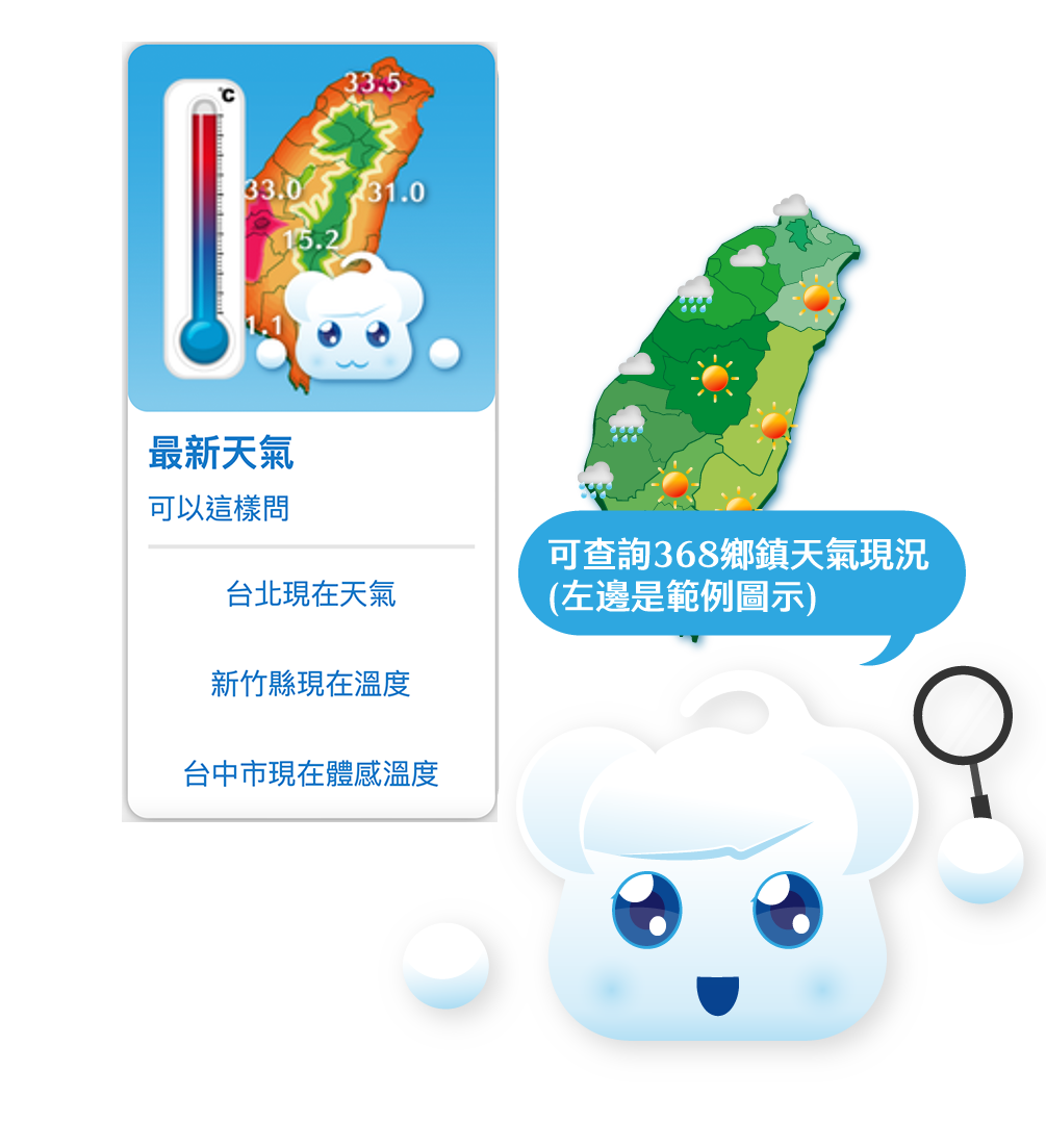 可查詢368鄉鎮天氣現況示意圖