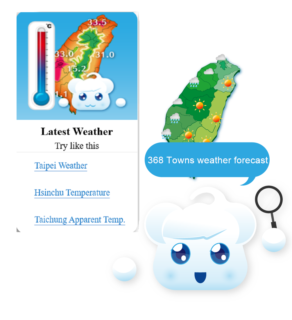 368 Towns weather forecast