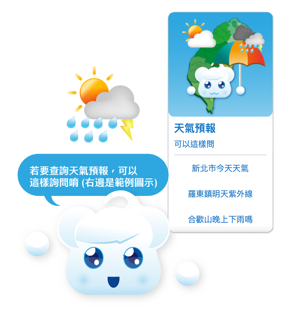 若要查詢天氣預報可以這樣詢問唷示意圖