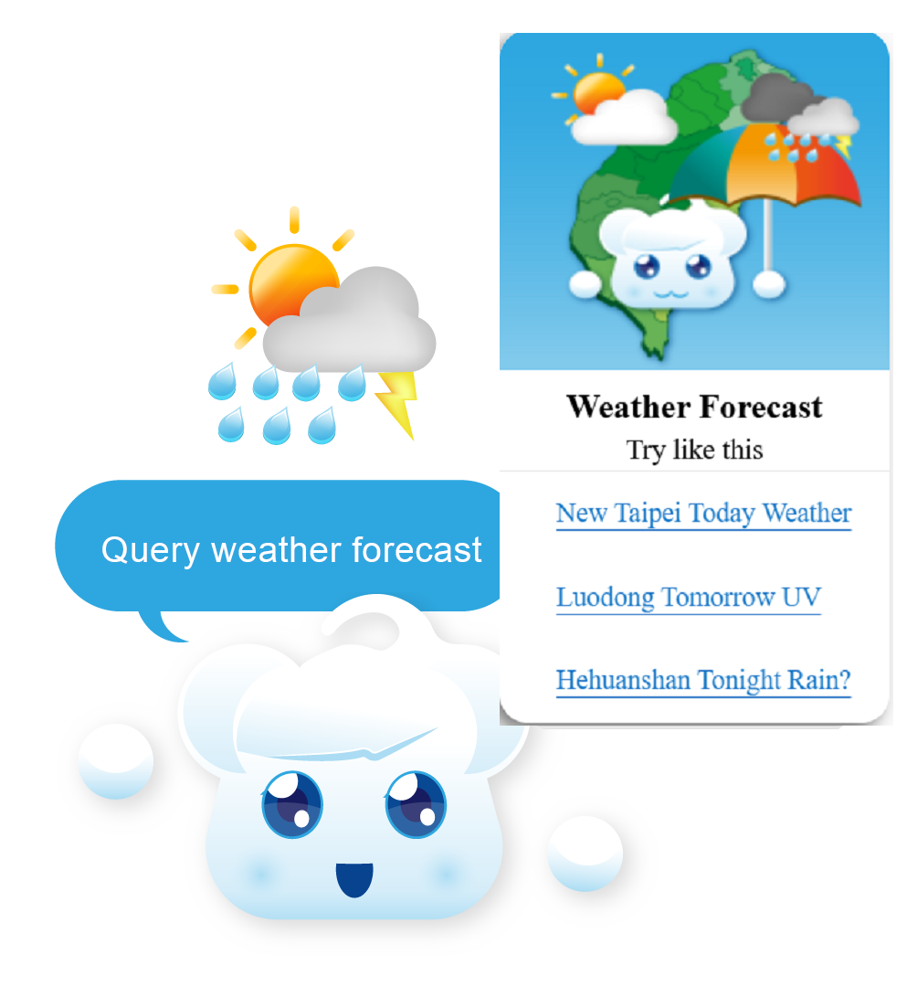 Query weather forecast