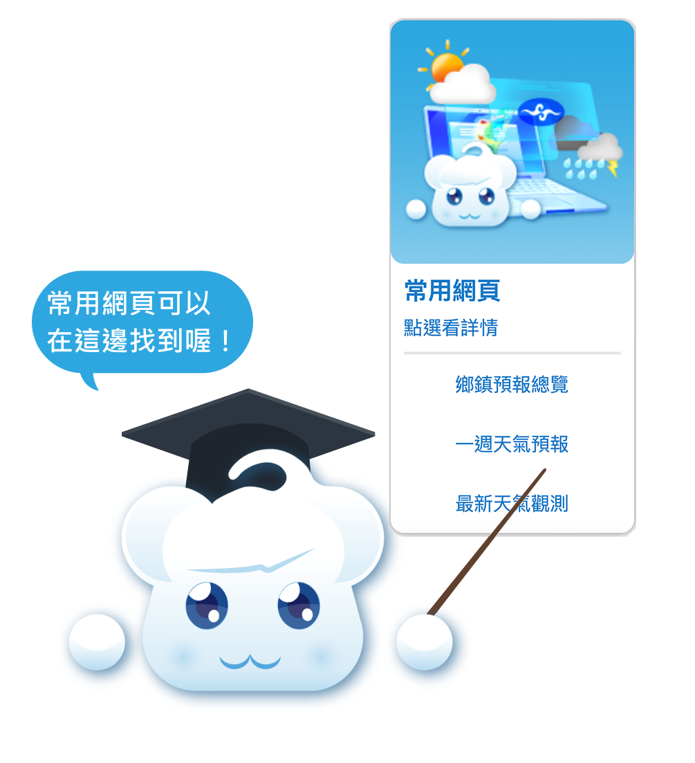 常用網頁可以在圖卡中找到示意圖