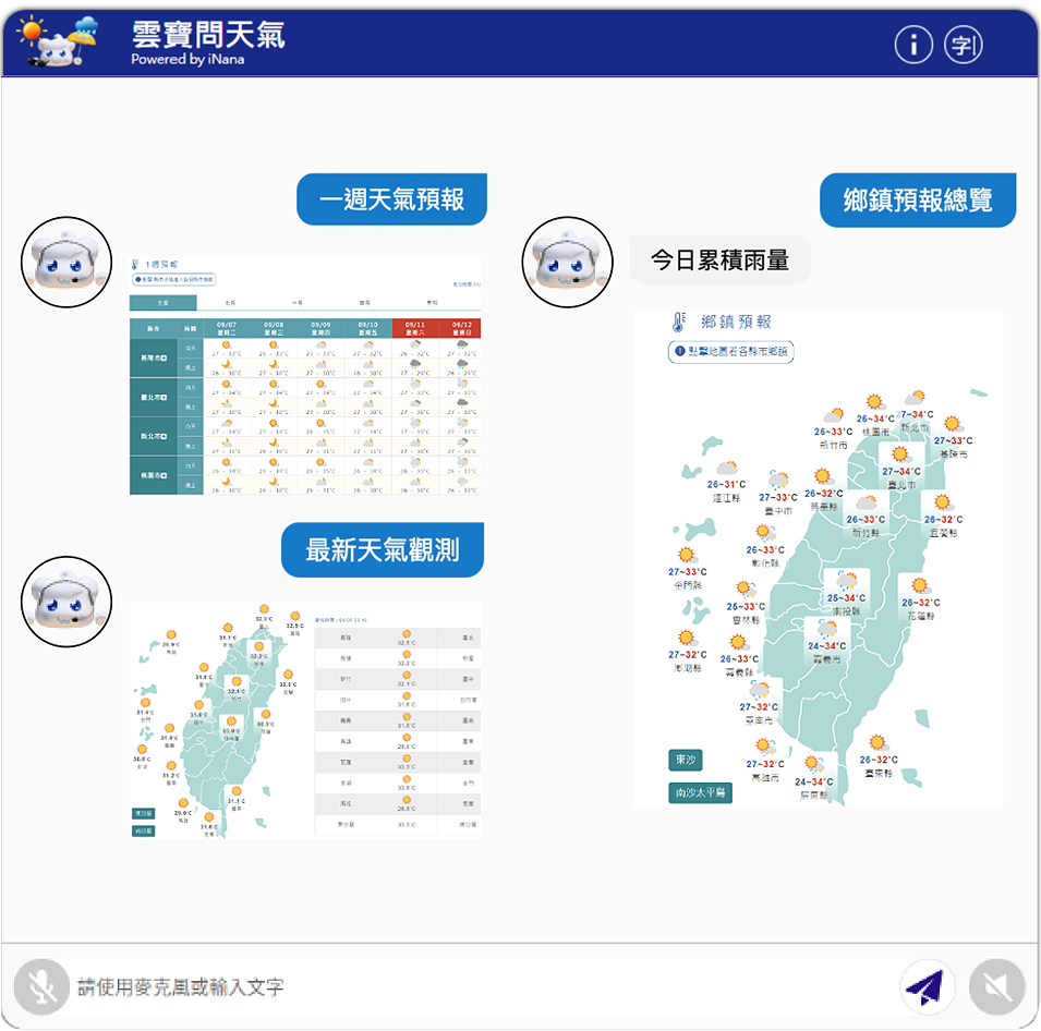 雲寶內建常用網頁圖卡，圖卡上提供預設問句，一鍵即查鄉鎮預報總覽,一週天氣預報,最新天氣觀測