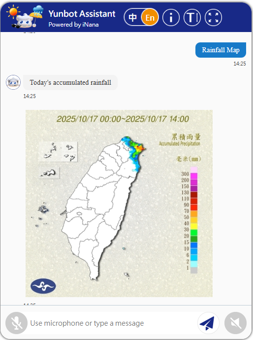 YUNBOT Weather Graphs